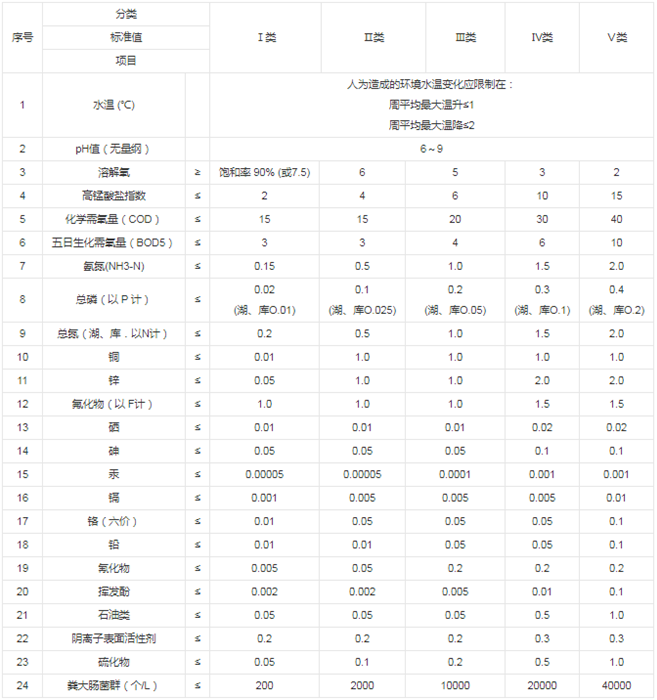 青島樂中環(huán)保