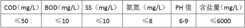 青島樂(lè)中環(huán)保