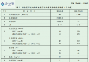 小型口腔牙科診所污水處理設(shè)備