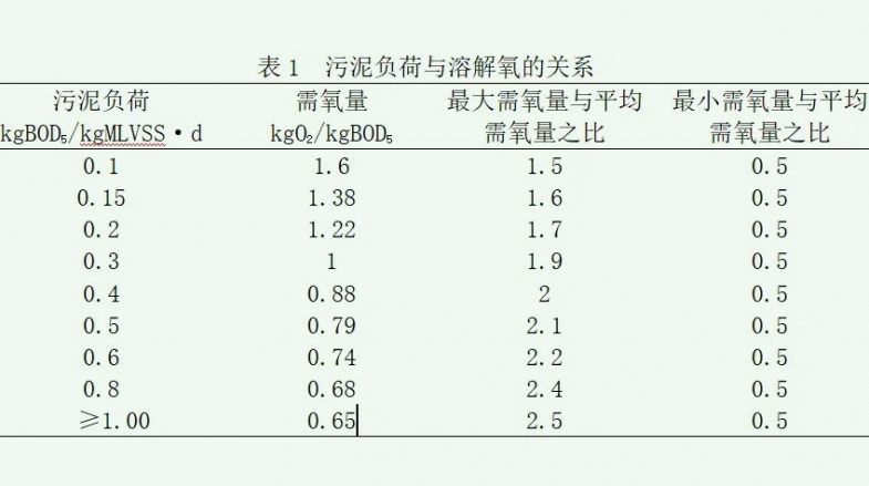 BOD5（生物需氧量）是什么意思？這篇指南請收下！2