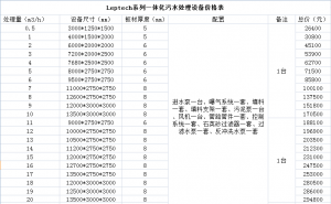 小型一體化水處理設(shè)備價格